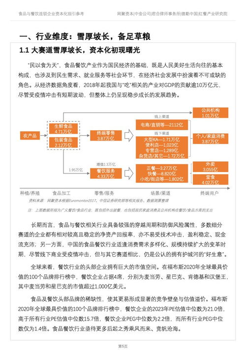 《德勤咨詢2022年食品與餐飲連鎖企業(yè)資本化指引參考》深度解讀 餐飲管理咨詢的新航標(biāo)